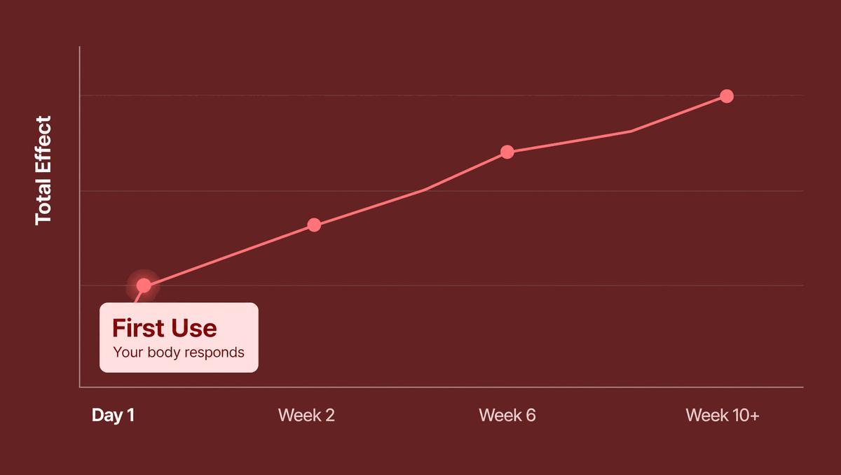 Week 1