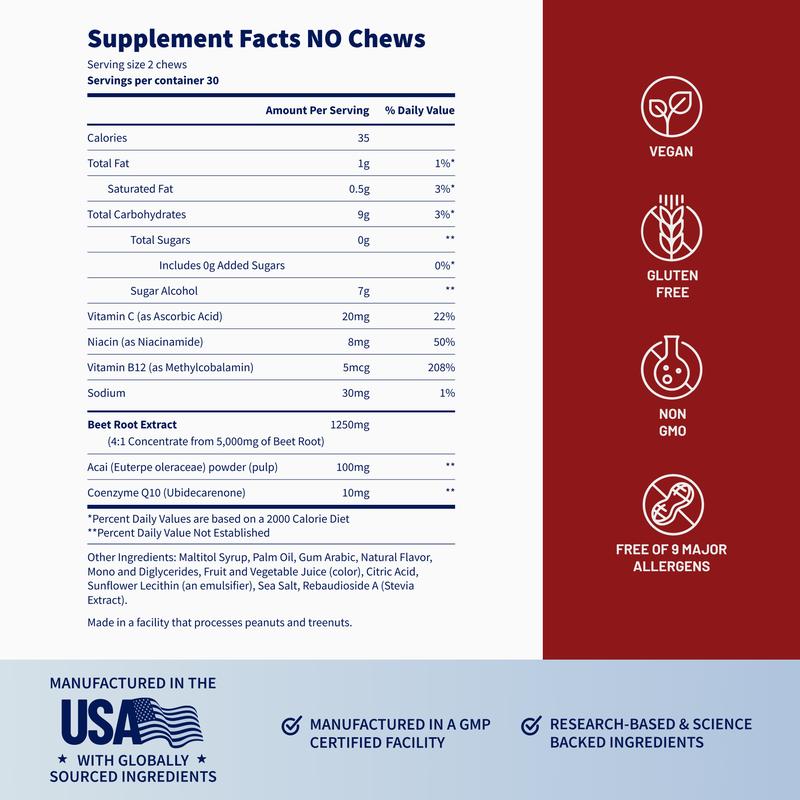 Mangnum Chews: Blood Flow Fueling Confidence in 100k+ men