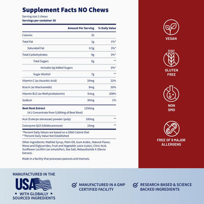 Mangnum Chews: Blood Flow Fueling Confidence in 100k+ men