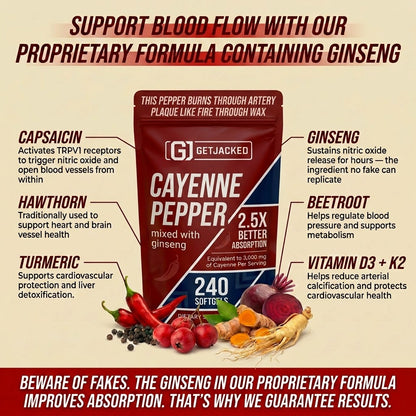 Support Vascular Function with GetJacked Cayenne Softgels new