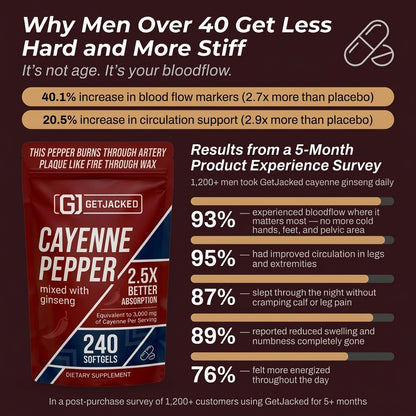 Support Vascular Function with GetJacked Cayenne Softgels new